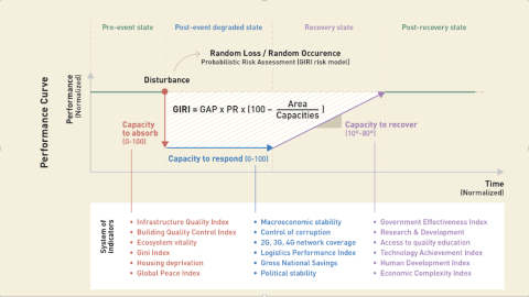 Conceptual Framework of GIRI